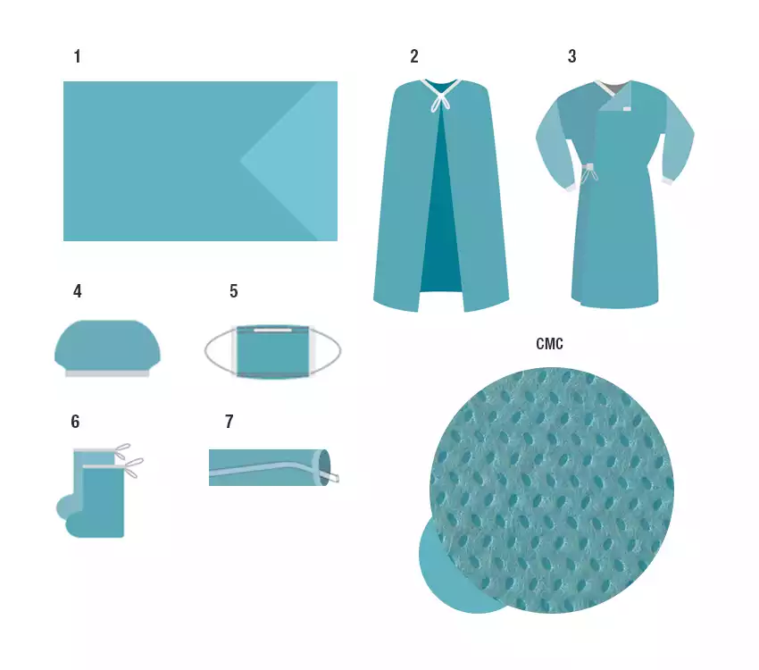 Комплект белья КБ-СЗ стерильный, стоматологический