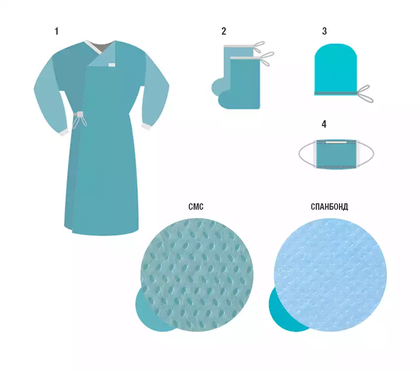 Комплект одежды хирургический КОХ-01, смс 25г/м2, стерильный