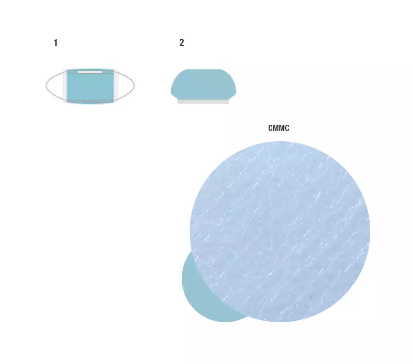 Комплект одежды хирургический КОХ-СЗ стерильный (шапочка + маска на резинке)